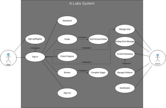 A-Labs_Use Case Diagram | Visual Paradigm User-Contributed Diagrams ...